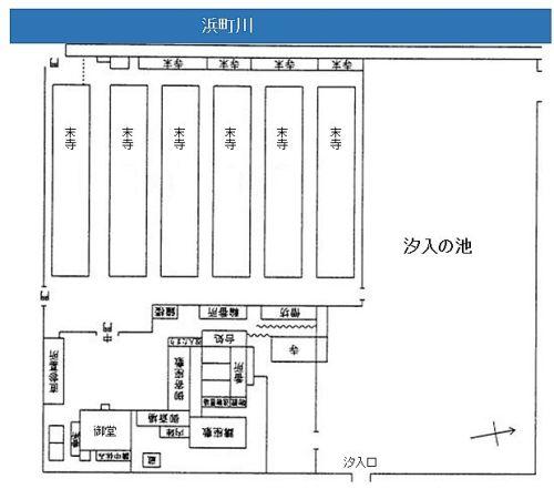 浅草御坊(西本愿寺)内配置.jpg