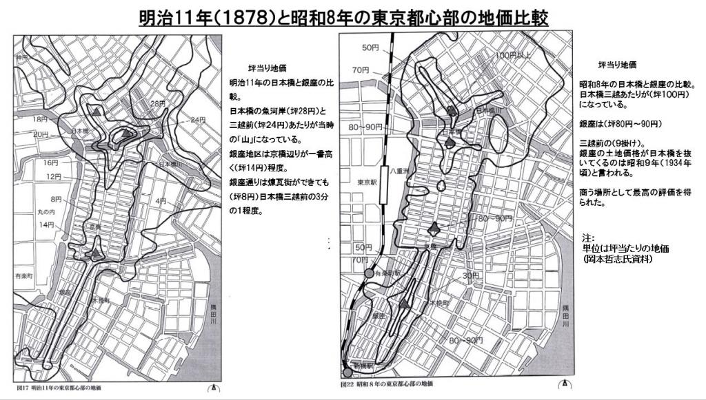 银座和日本桥的不动产价值比较银座在1934年左右成为日本第一的商业街