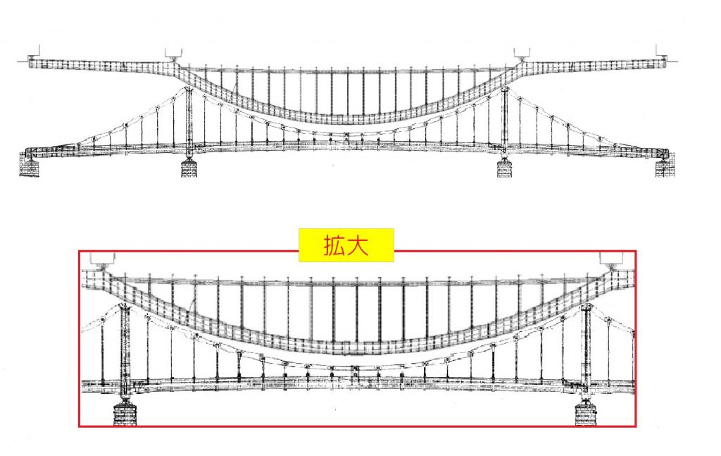  试着将隅田川的永代桥和清洲桥合为一体