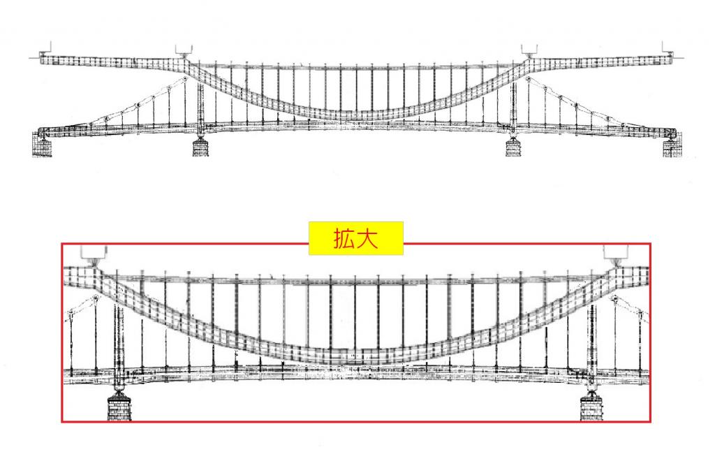  试着将隅田川的永代桥和清洲桥合为一体