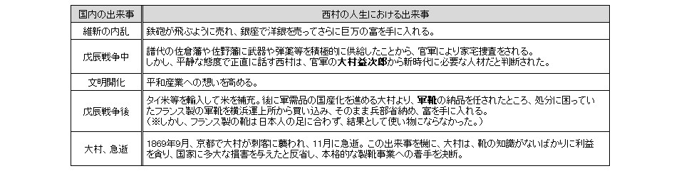  【郊游系列第13弹】从脚下开始时尚♪在“成功者”人生中看到的日本制鞋产业史