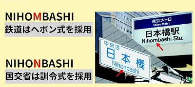 铁路关系是“黑本式”,国土交通省是“训令式”,日本桥的标记是“日本桥”和“Nihomhashi”　