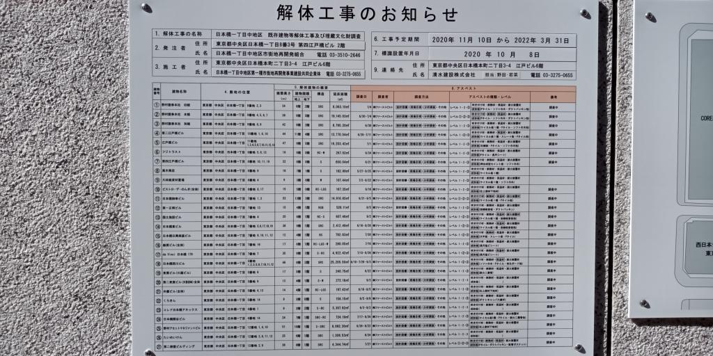 再开发对象建筑物日本桥一丁目地区再开发