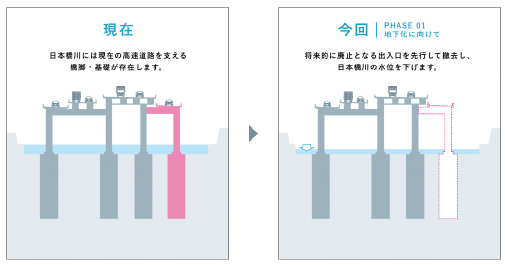  首都高速“吴服桥出入口·江户桥出入口”5月10日废止!