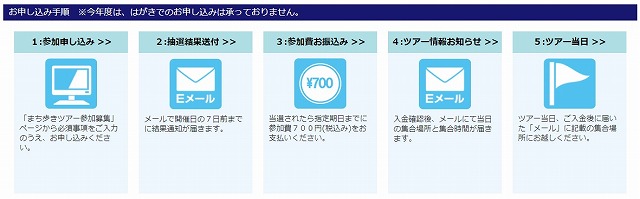 报名至当天的流程中央区观光协会主办的惯例街道漫步“欢欣雀跃之旅”