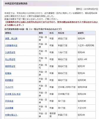 现代建筑100个虚拟现代建筑巡游