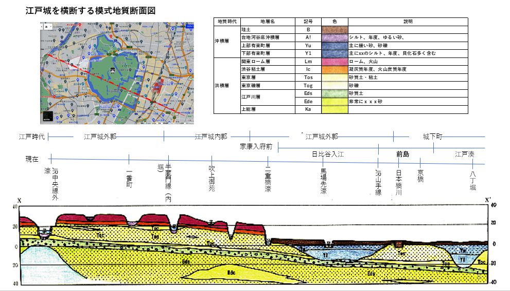 江户前岛和江户城江户时代的自来水基础设施