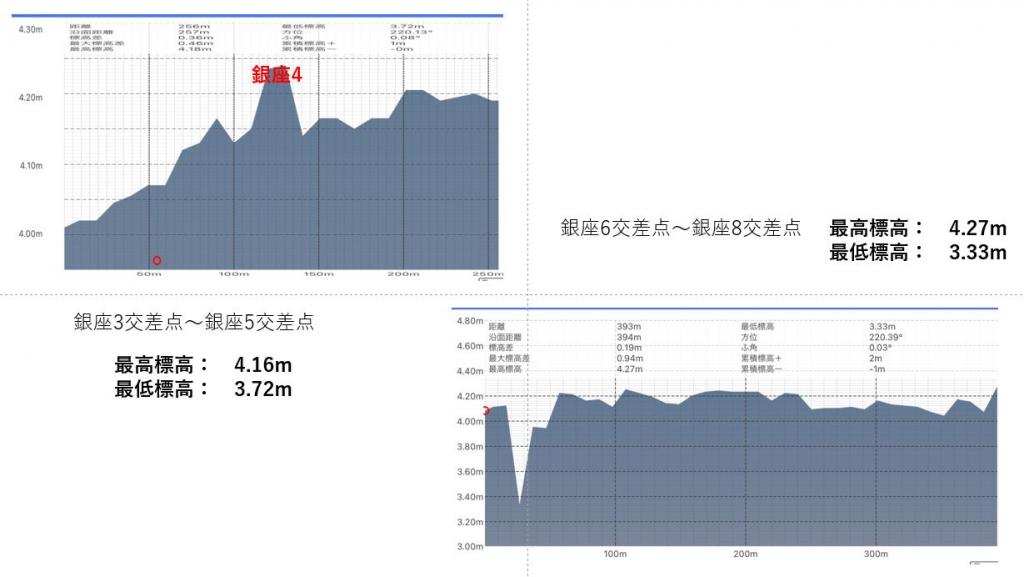 江户前岛开发了日本桥、银座这一商业区的翻译江户时代的自来水基础设施