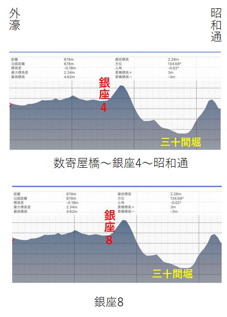 中央路和外沟之间的坡度约为“3/1,000”江户时代的自来水基础设施