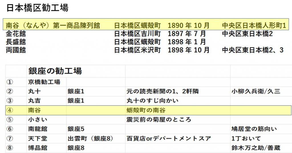 “银座”和“人形町”,哪一个伸长呢? 没能成为“银座”的“人形町”