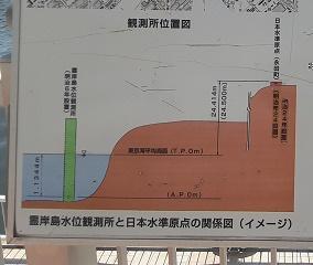  坚持灵岸岛水位观测所。