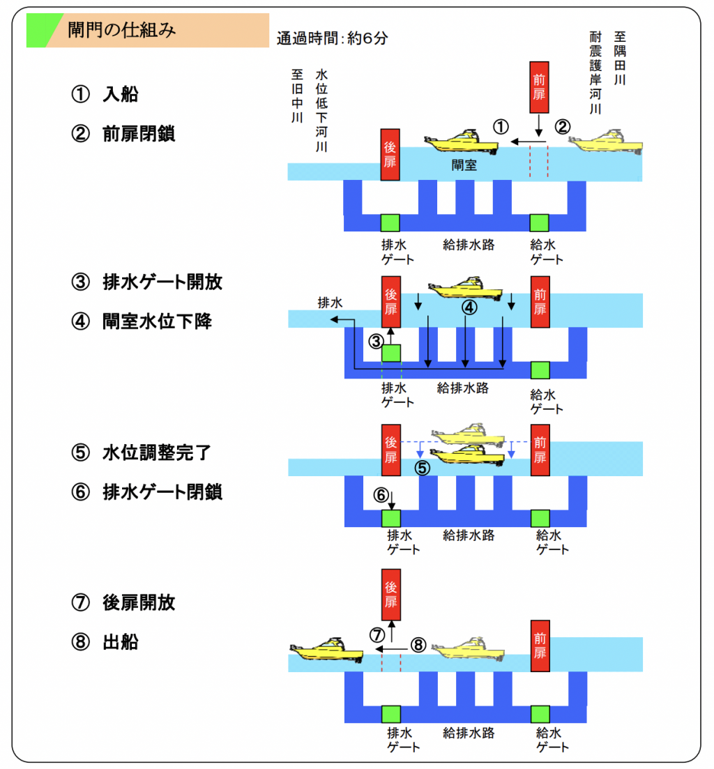  河为什么游船　
关于从西维尔工程师那里听到的关于河流的故事