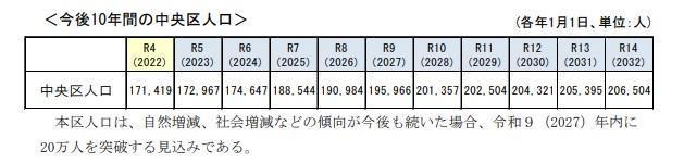 预计2027年将达到20万人,定居人口时隔70年再次刷新最大值