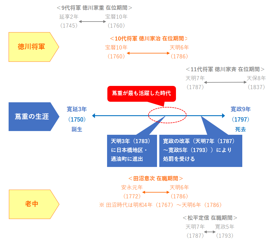  预定接受检查的各位一定要看!? 第17回中央区观光检定“茑重”预想问题试着做了!（Part１）