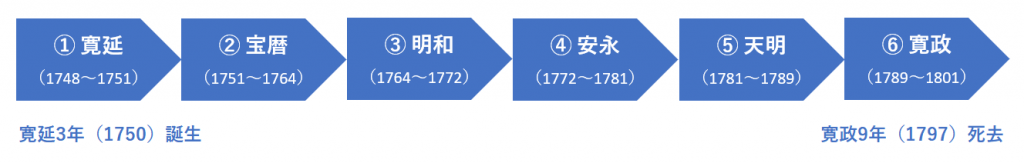  预定接受检查的各位一定要看!? 第17回中央区观光检定“茑重”预想问题试着做了!（Part１）