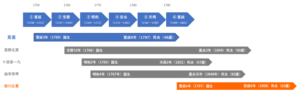  预定接受检查的各位一定要看!? 第17回中央区观光检定“茑重”预想问题试着做了!（Part２）