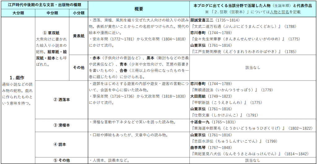  预定接受检查的各位一定要看!? 第17回中央区观光检定“茑重”预想问题试着做了!（Part２）