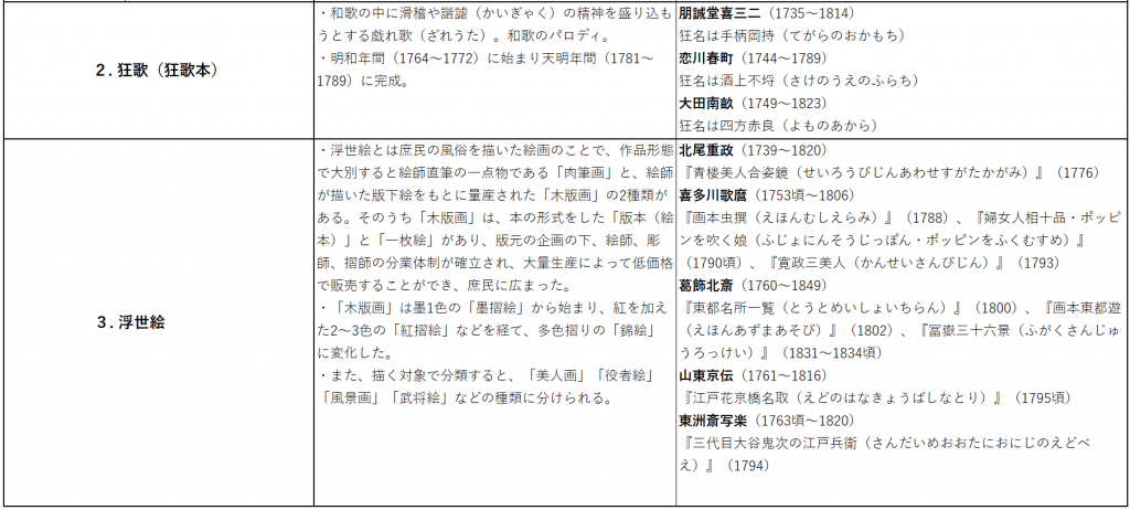  预定接受检查的各位一定要看!? 第17回中央区观光检定“茑重”预想问题试着做了!（Part２）